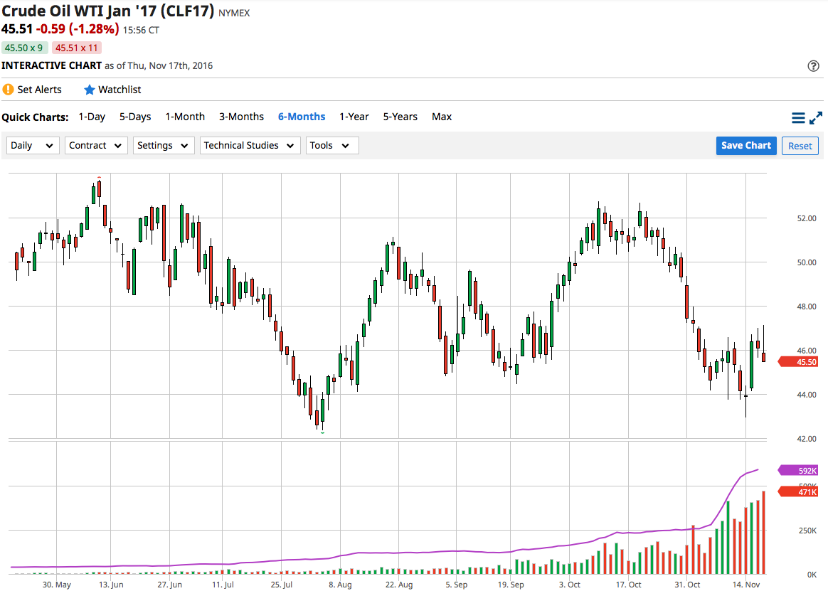 Tradewest forex review